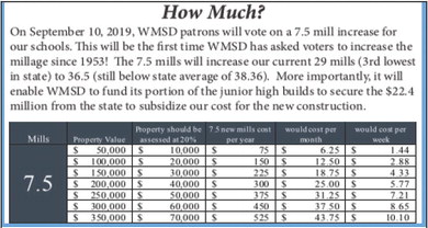 By the Numbers: The real value of supporting WM schools